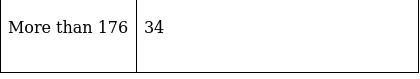 RS Aggarwal Solutions: Mean, Median, Mode of Grouped Data, Cumulative Frequency Graph and Ogive- 2 | RS Aggarwal Solutions for Class 10 Mathematics