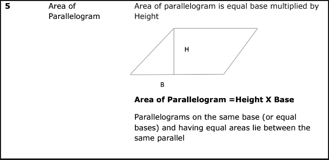 Important Formulas: Area of Parallelograms & Triangles | Mathematics ...