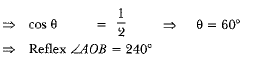 Class 10 Maths Chapter 11 Previous Year Questions - Areas Related to Circles