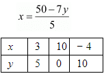 Chapter 3 - Pair Of Linear Equations In Two Variables, RD Sharma Solutions - (Part-11) | RD Sharma Solutions for Class 10 Mathematics