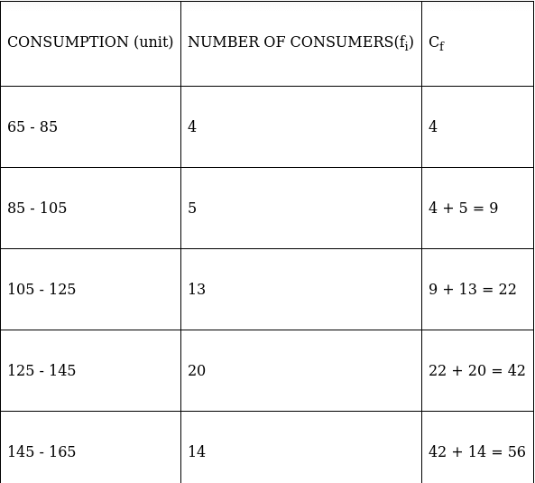 RS Aggarwal Solutions: Mean, Median, Mode of Grouped Data, Cumulative Frequency Graph and Ogive- 1 | RS Aggarwal Solutions for Class 10 Mathematics
