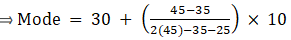 RS Aggarwal Solutions: Mean, Median, Mode of Grouped Data, Cumulative Frequency Graph and Ogive- 2 | RS Aggarwal Solutions for Class 10 Mathematics
