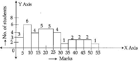 Class 9 Math: Sample Question Paper- 8 (With Solutions)