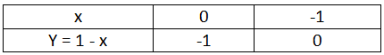 Pair of Linear Equations in two Variables Chapter Notes | Mathematics (Maths) Class 10