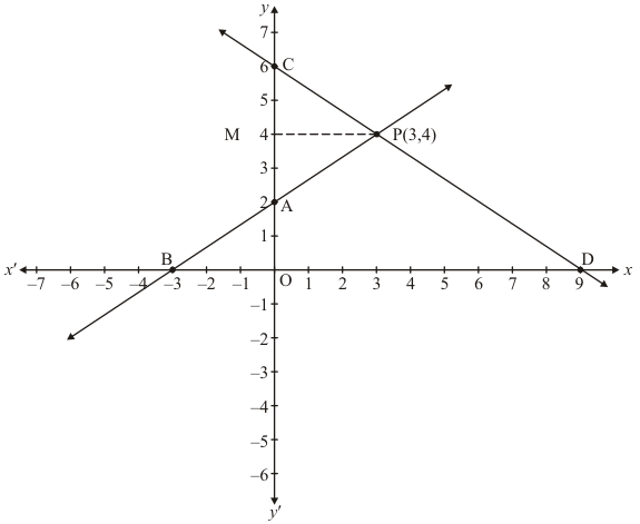 Chapter 3 - Pair Of Linear Equations In Two Variables, RD Sharma Solutions - (Part-11) | RD Sharma Solutions for Class 10 Mathematics