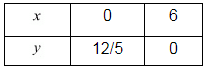 Chapter 3 - Pair Of Linear Equations In Two Variables, RD Sharma Solutions - (Part-7) | RD Sharma Solutions for Class 10 Mathematics