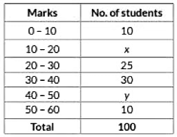 Class 10 Maths Previous Year Questions - Statistics