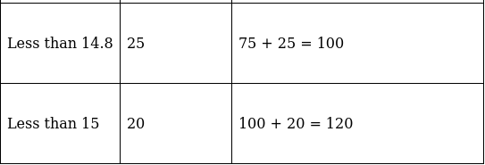 RS Aggarwal Solutions: Mean, Median, Mode of Grouped Data, Cumulative Frequency Graph and Ogive- 2 | RS Aggarwal Solutions for Class 10 Mathematics