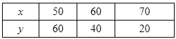 Chapter 3 - Pair Of Linear Equations In Two Variables, RD Sharma Solutions - (Part-7) | RD Sharma Solutions for Class 10 Mathematics