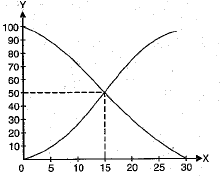 Class 10 Mathematics: CBSE Sample Question Paper (2019-20) - 4 | CBSE Sample Papers For Class 10