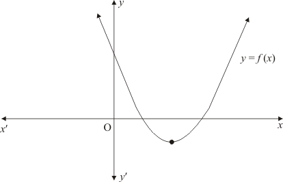 Chapter 2 - Polynomials, RD Sharma Solutions - (Part-9) | RD Sharma Solutions for Class 10 Mathematics
