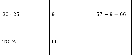 RS Aggarwal Solutions: Mean, Median, Mode of Grouped Data, Cumulative Frequency Graph and Ogive- 2 | RS Aggarwal Solutions for Class 10 Mathematics