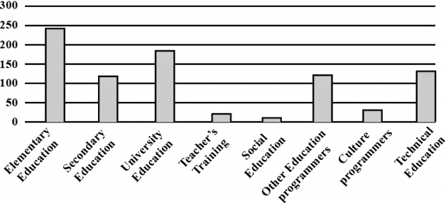 NCERT Exemplar Solutions: Statistics | Mathematics (Maths) Class 9