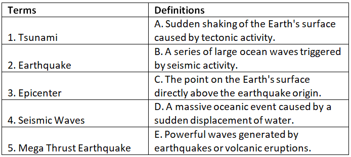 Worksheet Solutions: How Tsunamis Work - General Knowledge Encyclopedia ...