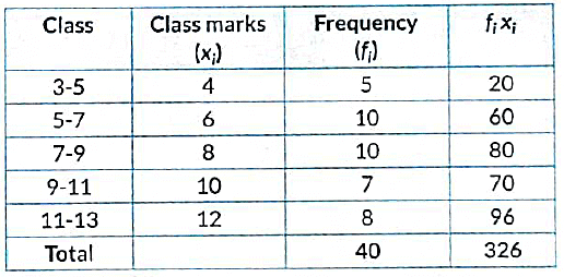 Class 10 Maths Previous Year Questions - Statistics