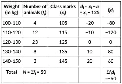 Class 10 Maths Previous Year Questions - Statistics