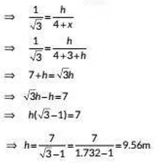Class 10 Maths Chapter 9 Previous Year Questions - Some Application of Trigonometry