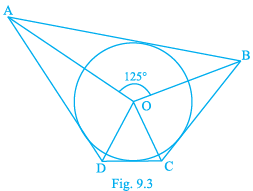NCERT Exemplar: Circles | Mathematics (Maths) Class 10