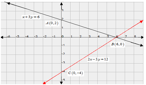 Chapter 3 - Pair Of Linear Equations In Two Variables, RD Sharma Solutions - (Part-11) | RD Sharma Solutions for Class 10 Mathematics
