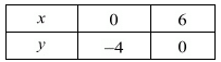 Chapter 3 - Pair Of Linear Equations In Two Variables, RD Sharma Solutions - (Part-11) | RD Sharma Solutions for Class 10 Mathematics
