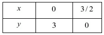 Chapter 3 - Pair Of Linear Equations In Two Variables, RD Sharma Solutions - (Part-7) | RD Sharma Solutions for Class 10 Mathematics