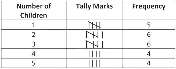 Data Handling Class 8 Notes Maths Chapter 4 Free PDF