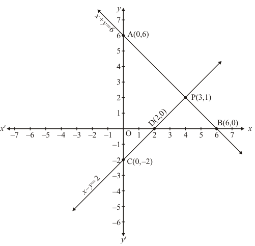 Chapter 3 - Pair Of Linear Equations In Two Variables, RD Sharma Solutions - (Part-7) | RD Sharma Solutions for Class 10 Mathematics