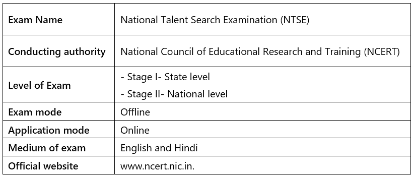 NTSE, Class 10, SCHOLASTIC APTITUDE TEST (SAT), Mathematics, Stage-1, Master