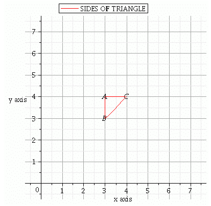 Chapter 3 - Pair Of Linear Equations In Two Variables, RD Sharma Solutions - (Part-5) | RD Sharma Solutions for Class 10 Mathematics
