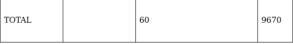 RS Aggarwal Solutions: Mean, Median, Mode of Grouped Data, Cumulative Frequency Graph and Ogive- 2 | RS Aggarwal Solutions for Class 10 Mathematics