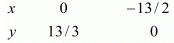 Chapter 3 - Pair Of Linear Equations In Two Variables, RD Sharma Solutions - (Part-7) | RD Sharma Solutions for Class 10 Mathematics