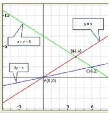 Pair of Linear Equations in Two Variables - 2 RD Sharma Solutions | Mathematics (Maths) Class 10