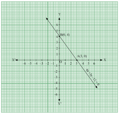 Chapter 3 - Pair Of Linear Equations In Two Variables, RD Sharma Solutions - (Part-6) | RD Sharma Solutions for Class 10 Mathematics