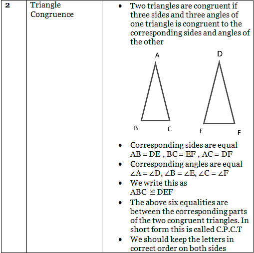 Important Formulas: Triangles | Mathematics (Maths) Class 9