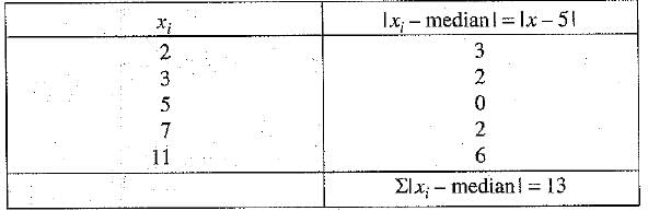 Class 9 Math: Sample Question Paper- 8 (With Solutions)