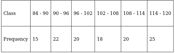 RS Aggarwal Solutions: Mean, Median, Mode of Grouped Data, Cumulative Frequency Graph and Ogive- 2 | RS Aggarwal Solutions for Class 10 Mathematics