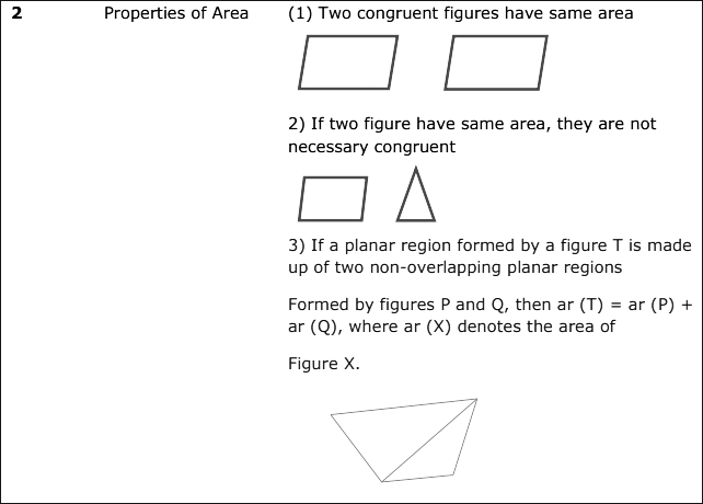 area of parallelograms and triangles class 9 formulas