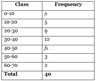 Class 10 Maths Previous Year Questions - Statistics