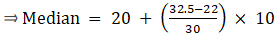 RS Aggarwal Solutions: Mean, Median, Mode of Grouped Data, Cumulative Frequency Graph and Ogive- 2 | RS Aggarwal Solutions for Class 10 Mathematics