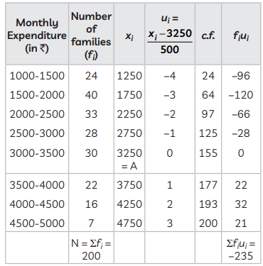 Class 10 Maths Previous Year Questions - Statistics