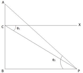 RS Aggarwal Solutions: Summative Assessment- 2 | RS Aggarwal Solutions for Class 10 Mathematics