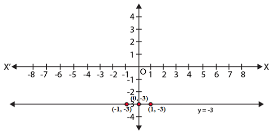 NCERT Exemplar Solutions: Polynomials Notes | Study Mathematics (Maths) Class 9 - Class 9