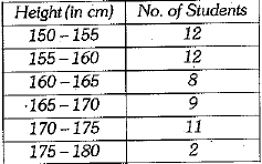 Class 10 Mathematics: CBSE Sample Question Paper (2019-20) - 3 | CBSE Sample Papers For Class 10
