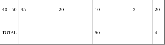 RS Aggarwal Solutions: Mean, Median, Mode of Grouped Data, Cumulative Frequency Graph and Ogive- 1 | RS Aggarwal Solutions for Class 10 Mathematics