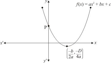 Chapter 2 - Polynomials, RD Sharma Solutions - (Part-6) | RD Sharma Solutions for Class 10 Mathematics