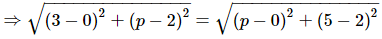 Chapter 7 - Coordinate Geometry, RD Sharma Solutions - (Part-3) | RD Sharma Solutions for Class 10 Mathematics