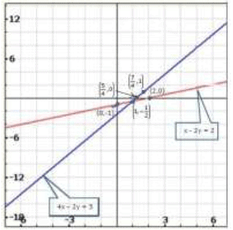RD Sharma Solutions: Pair of Linear Equations in Two Variables - 2 Notes | Study Mathematics (Maths) Class 10 - Class 10