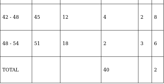 RS Aggarwal Solutions: Mean, Median, Mode of Grouped Data, Cumulative Frequency Graph and Ogive- 1 | RS Aggarwal Solutions for Class 10 Mathematics