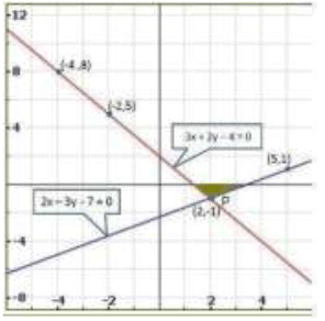 Pair of Linear Equations in Two Variables - 2 RD Sharma Solutions | Mathematics (Maths) Class 10