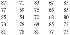 NCERT Exemplar Solutions: Statistics | Mathematics (Maths) Class 9